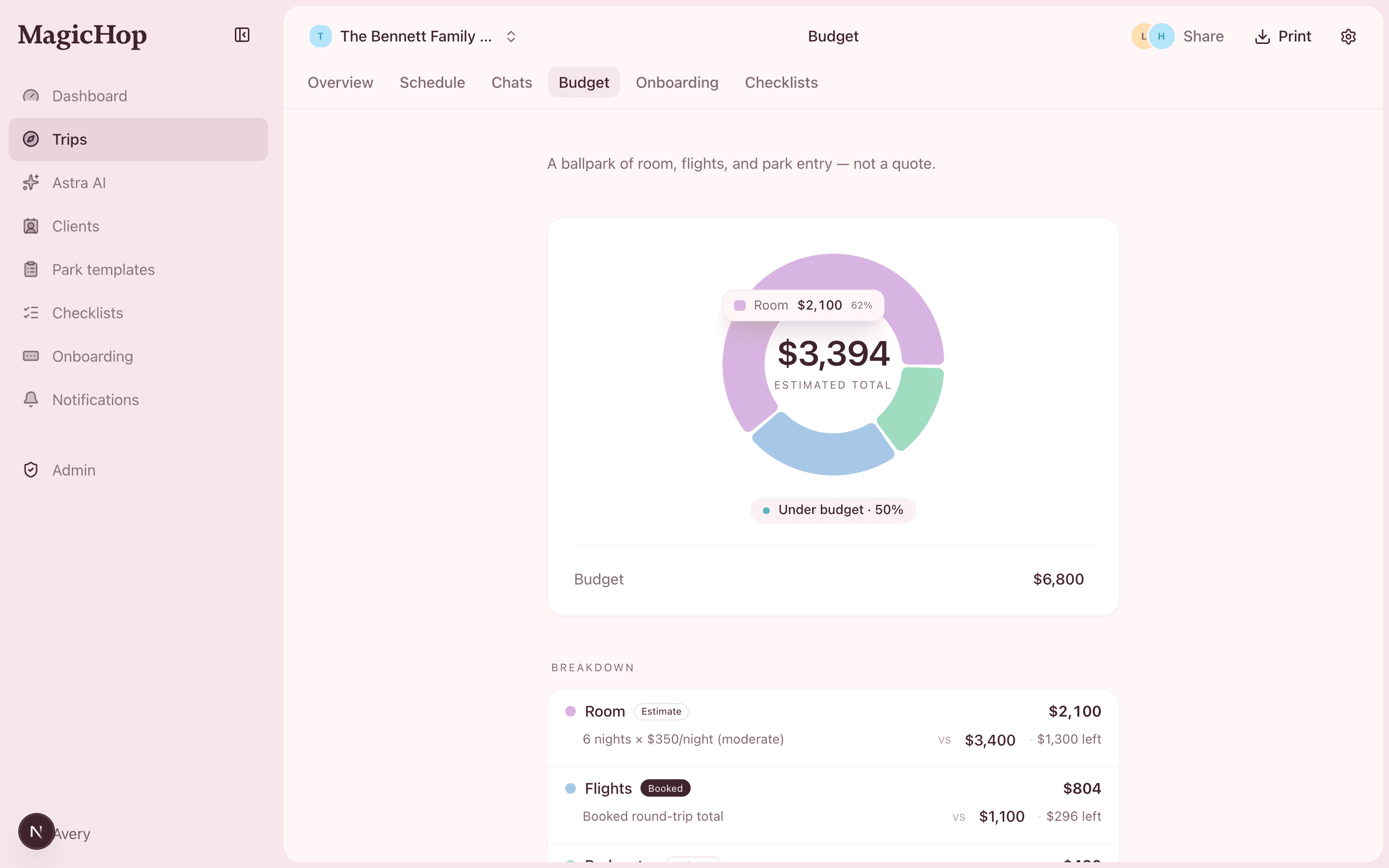 Budget donut in MagicHop with a category hovered to show its spend