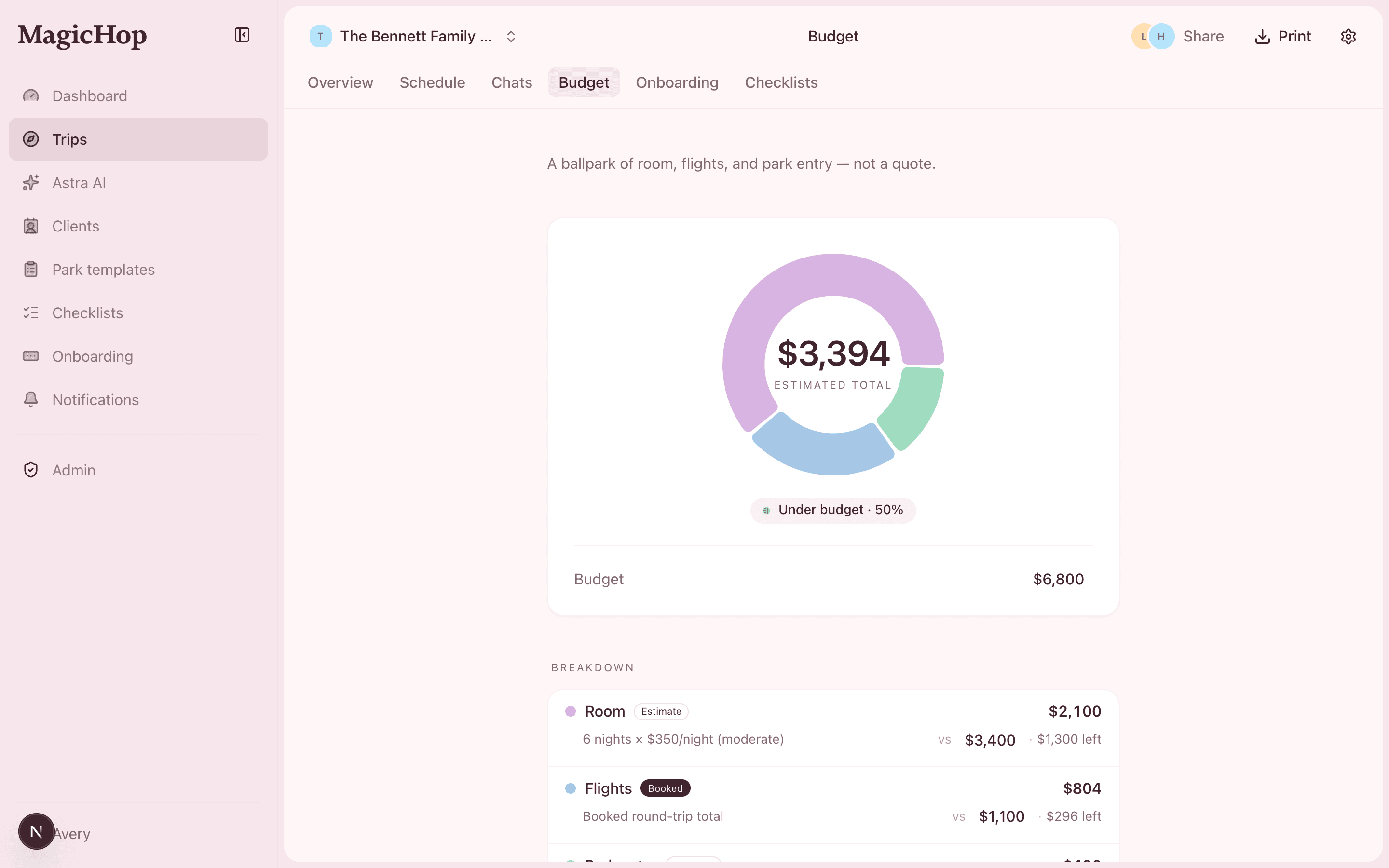 Budgets in MagicHop